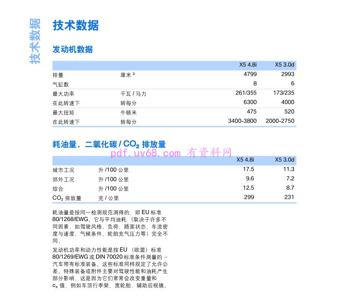 2006-2009 宝马X5 4.8i 3.0d 使用说明书E70 2008