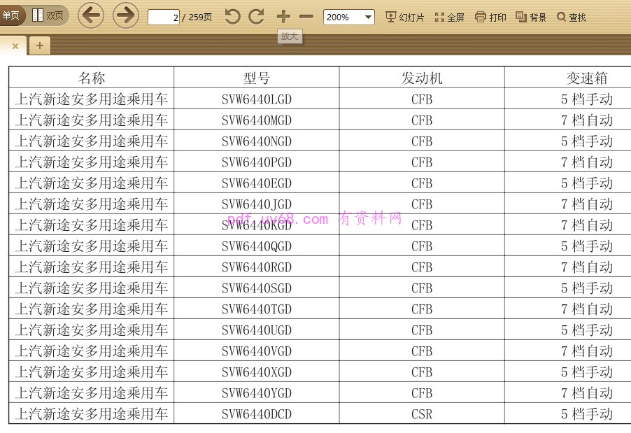 2011-2015 途安使用说明书 操作指南 2012 2013 2014