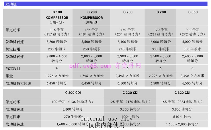 2008-2010 奔驰C200K C230 280 说明书 2009