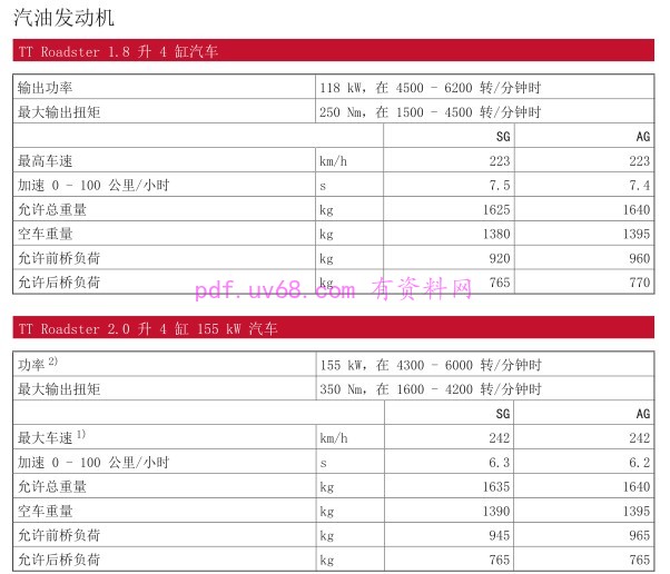 2013-2014 奥迪TT TTS TT RS Roadster使用说明书
