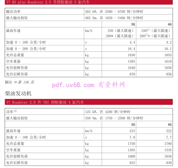 2013-2014 奥迪TT TTS TT RS Roadster使用说明书