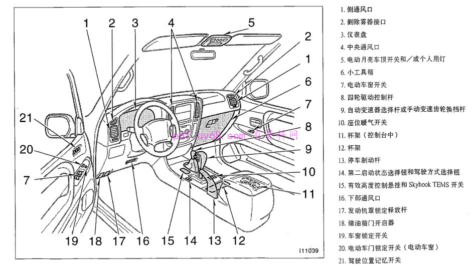 2002-2005 陆地巡洋舰LC100 用户使用说明书 车主指南2003-2004