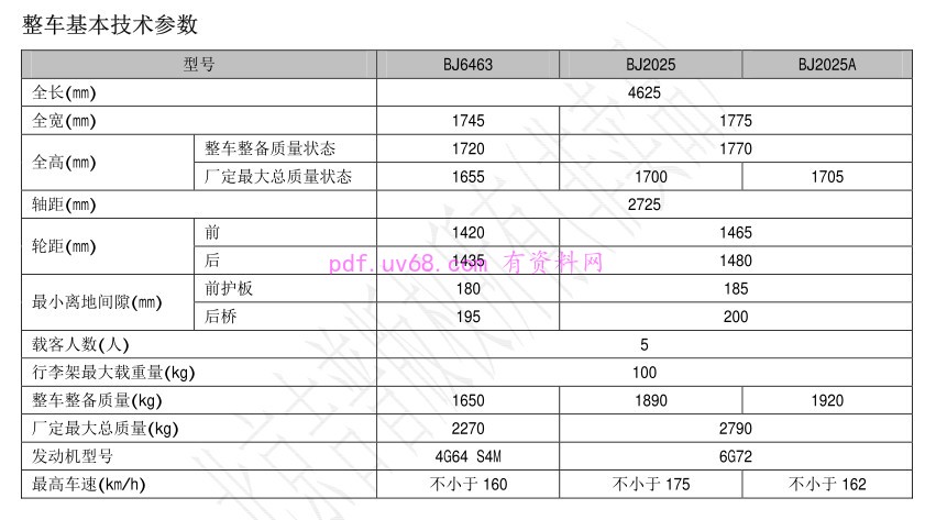2004 帕杰罗速跑 使用说明书...