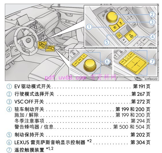 2015-2016 雷克萨斯 NX300h 用户手册