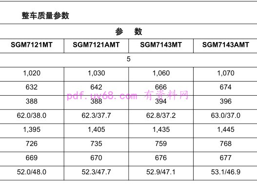 2010-2011 赛欧使用说明书