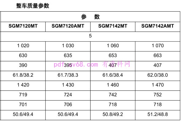 2010-2011 赛欧使用说明书