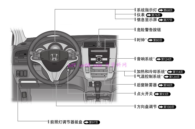 2008-2014 锋范 使用说明书 含保养时间表 2011 2012 2013