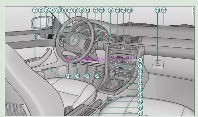 2003-2004 奥迪A6 使用说明书