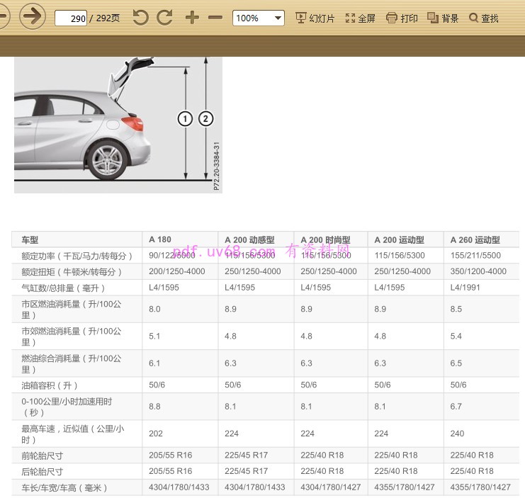 2015-2017 奔驰A180 使用说明书