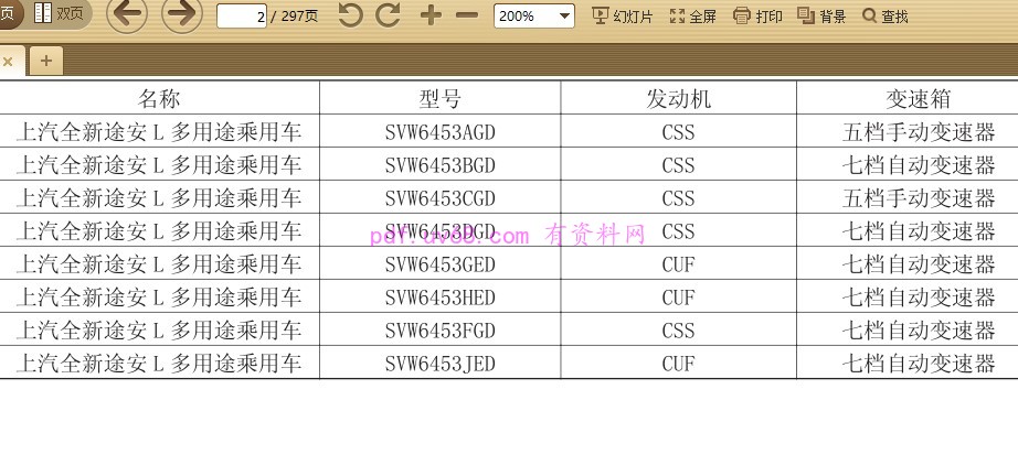 2016-2018 途安L 使用说明书 用户指南 2017