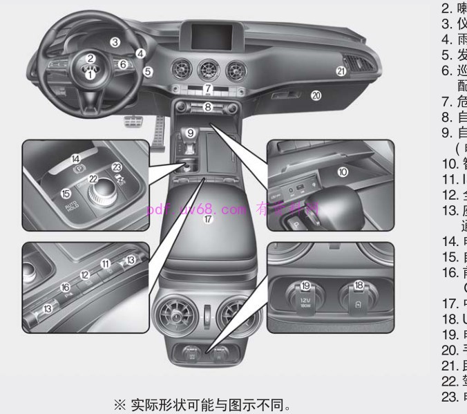2018起亚斯汀格Stinger使用手册 中控仪表部分预览截图