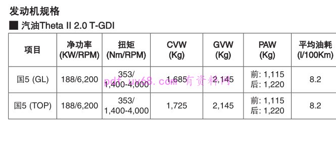 2018起亚斯汀格Stinger汽油Theta ll 2.0 T-GDI发动机规格参数表（国5 GL/TOP版）预览截图