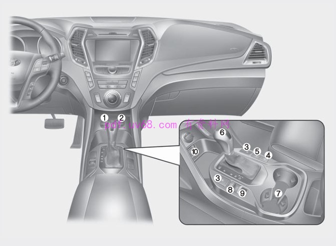 2015 胜达使用说明书 操作指南